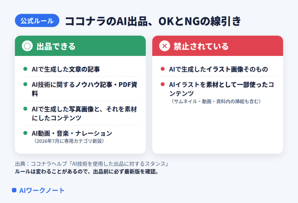 ココナラのAI出品ルール OKとNGの線引き