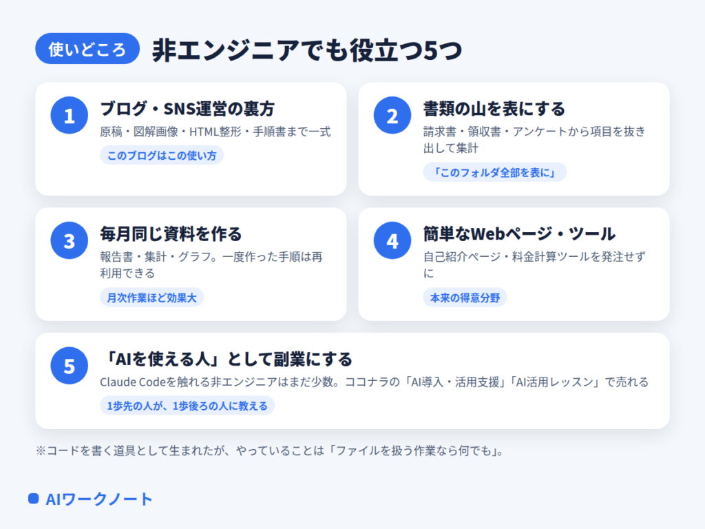 非エンジニアでも役立つClaude Codeの使いどころ5つ