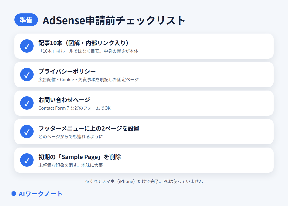 AdSense申請前チェックリストの図解。記事10本、プライバシーポリシー、お問い合わせページ、フッターメニュー設置、Sample Page削除の5項目