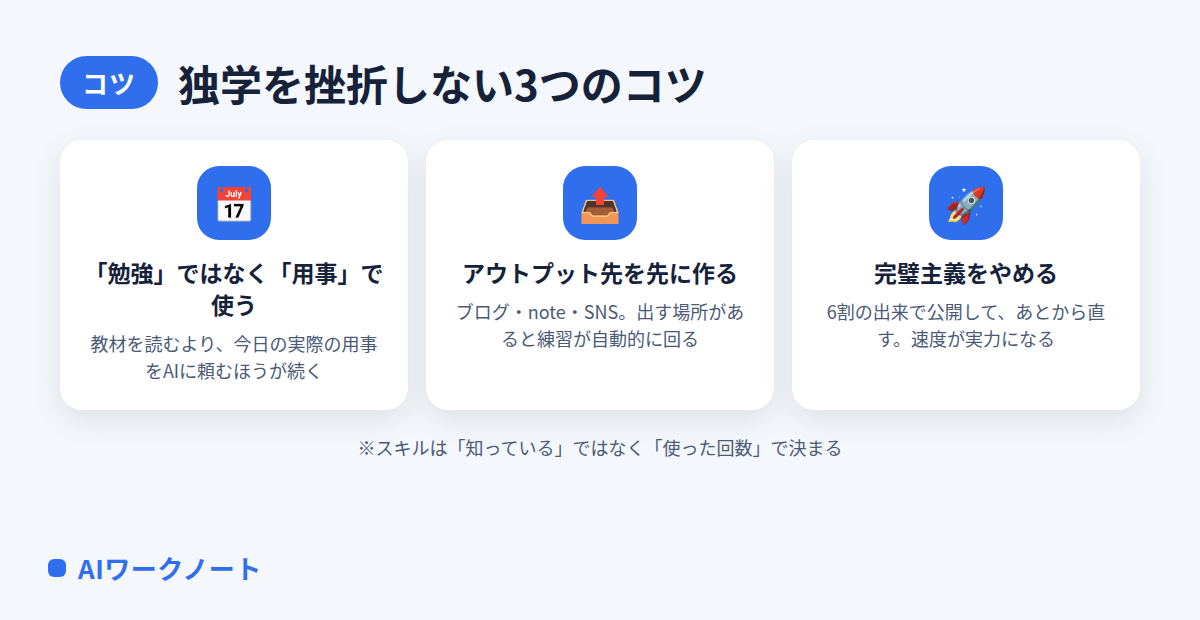 独学を挫折しない3つのコツの図解。勉強ではなく用事で使う、アウトプット先を先に作る、完璧主義をやめる